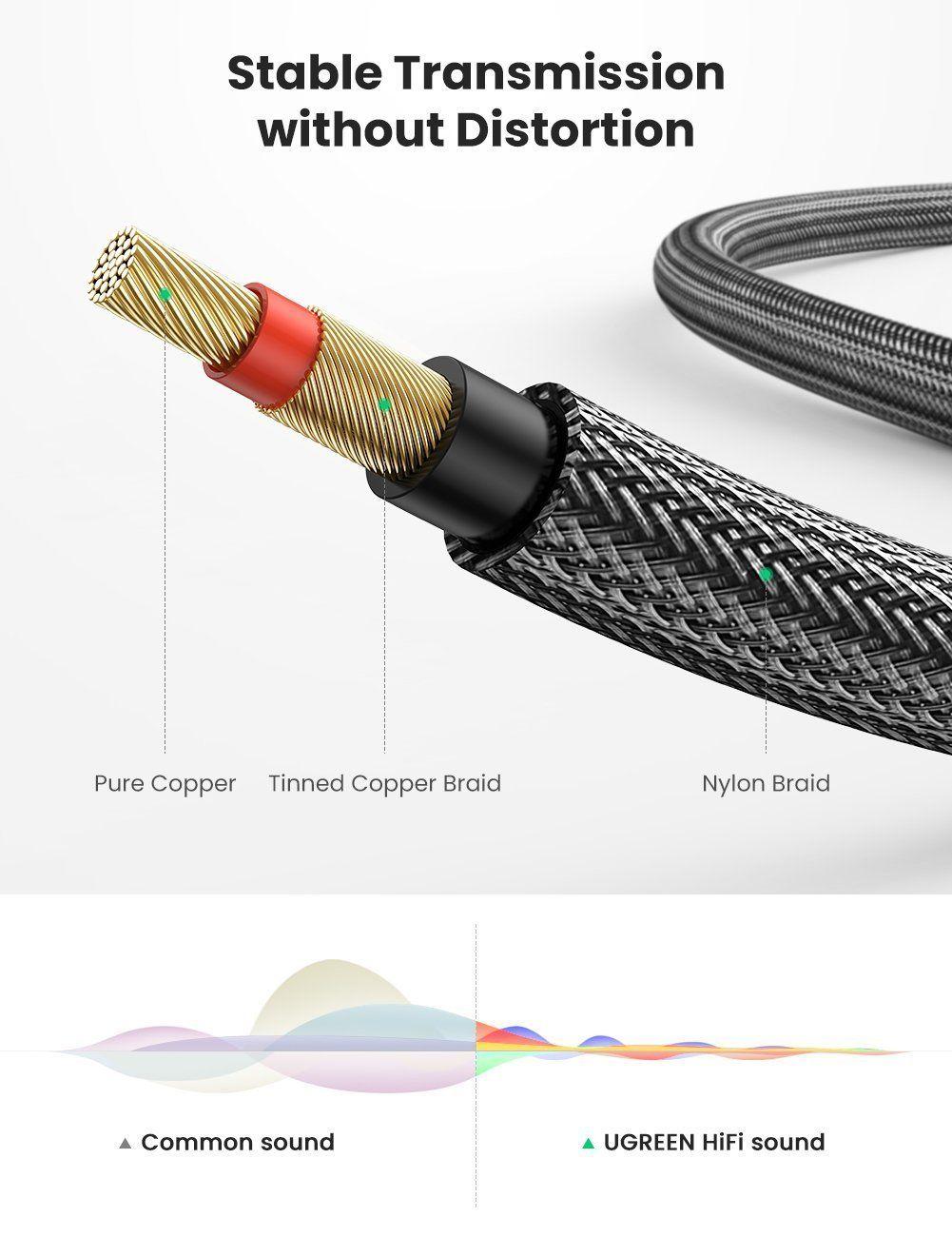 Ugreen UG10640AV128TK 5M màu xám cáp 6.5mm TS âm thanh Pro audio đầu mạ vàng 24k - HÀNG CHÍNH HÃNG