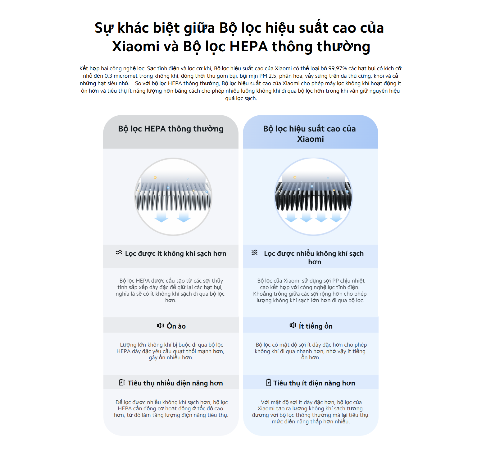 Lõi Lọc Không Khí Xiaomi Smart Air Purifier 4 Filter - Hàng Chính Hãng