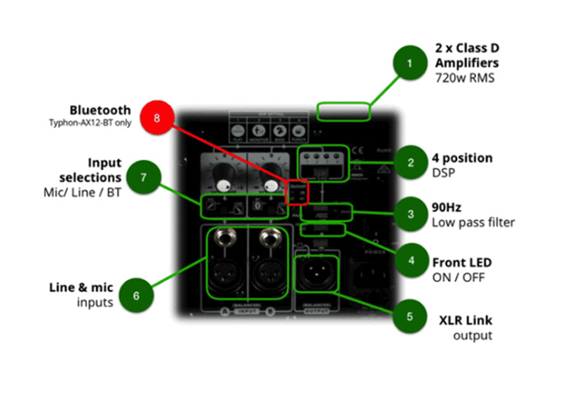 Loa Wharfedale Typhon-AX12-BT Hàng chính hãng