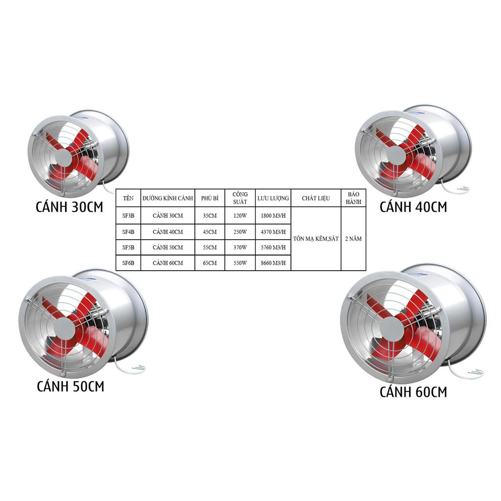 Quạt thông gió tròn SPW SF-5B