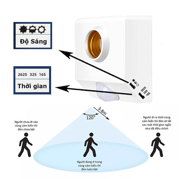 Đui đèn cảm ứng chuyển động đuôi xoáy E27 tự động Bật/Tắt, đui đèn cảm biến hồng ngoại thông minh