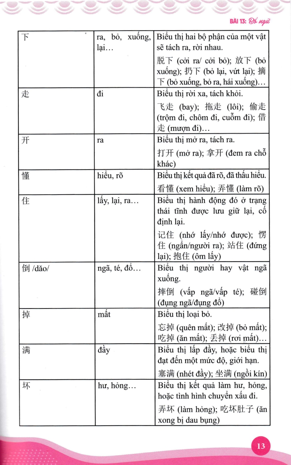 Sách- Kỹ năng biên phiên dịch Trung Việt, Việt Trung thực chiến tập 2+DVD tài liệu