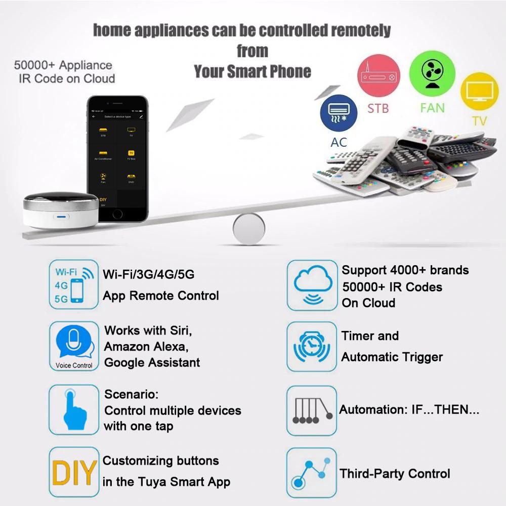 Trung tâm điều khiển thiết bị hồng ngoại, Thiết bị điều khiển từ xa đa năng Wifi IR Remote control