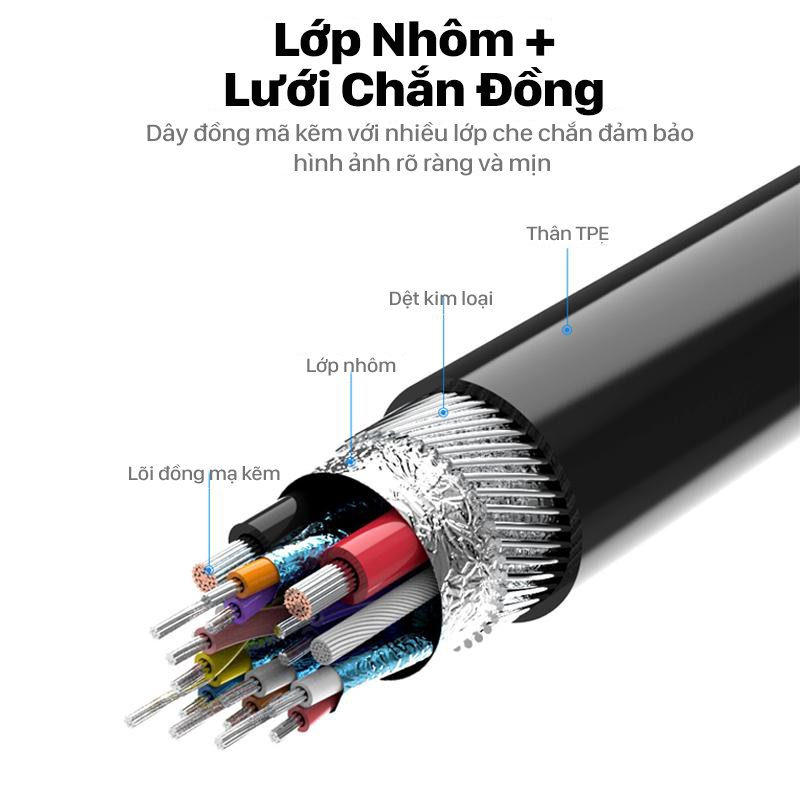 Hub Type-C to HDMI VGA Cáp chuyển đổi USB Type C to HDMI + VGA + USB 3.0 + PD Vention - Hàng chính hãng