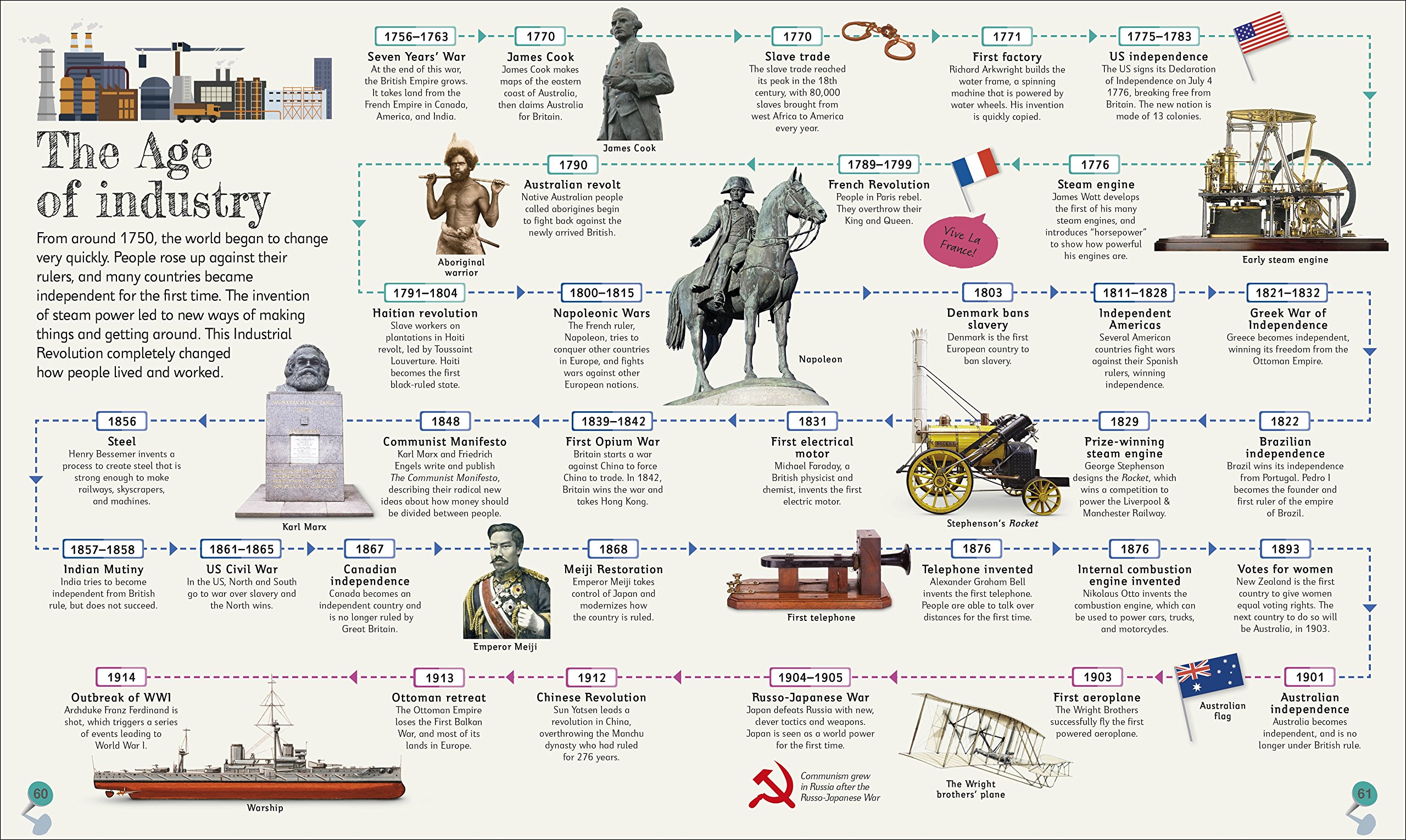 Childrens Illustrated History (8-12 TUỔI)
