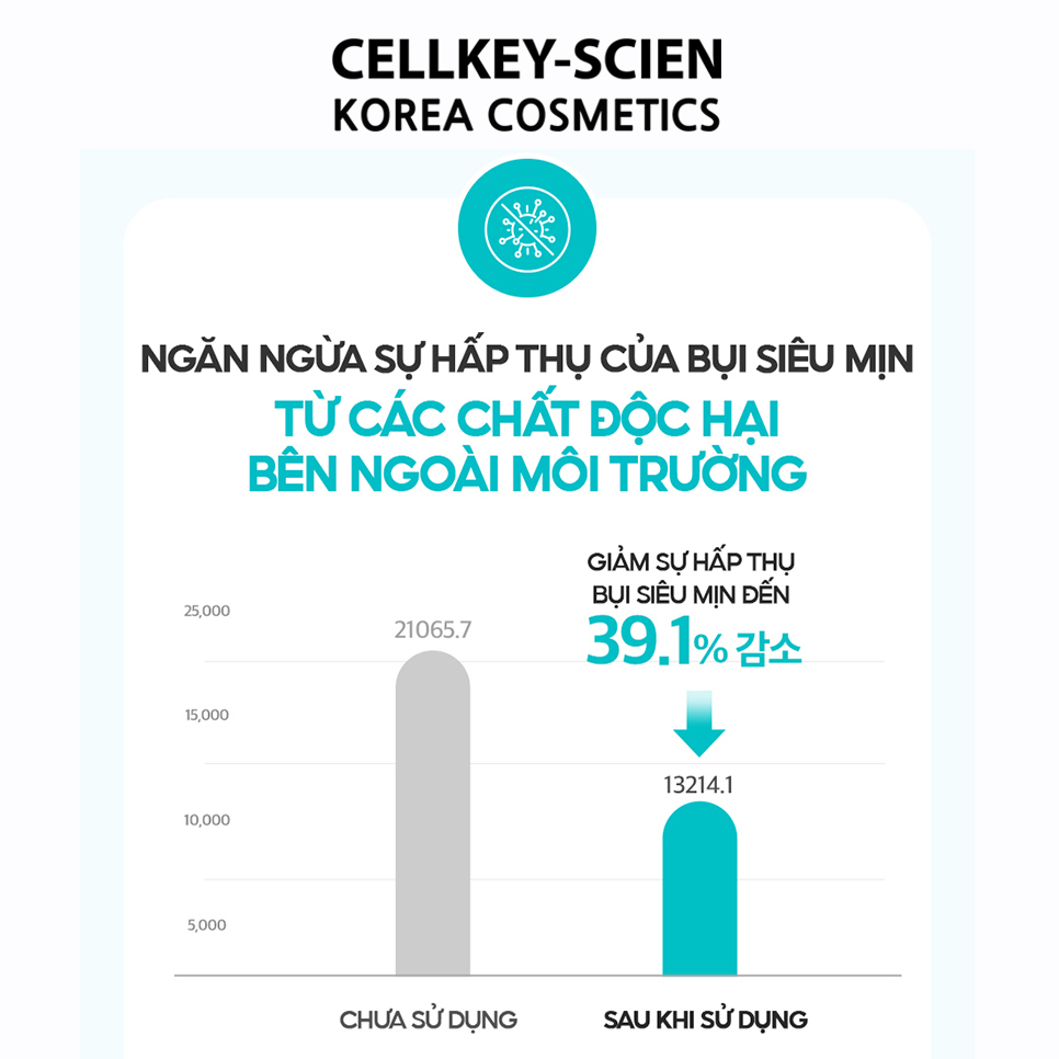 Kem Chống Nắng Kiềm Dầu Dưỡng Trắng Nâng Tone Ngăn Ngừa Bụi Siêu Mịn Và Ô Nhiễm Môi Trường Dewytree Urban Shade Anti-Pollution Sun SPF50+ PA++++ (50ml)