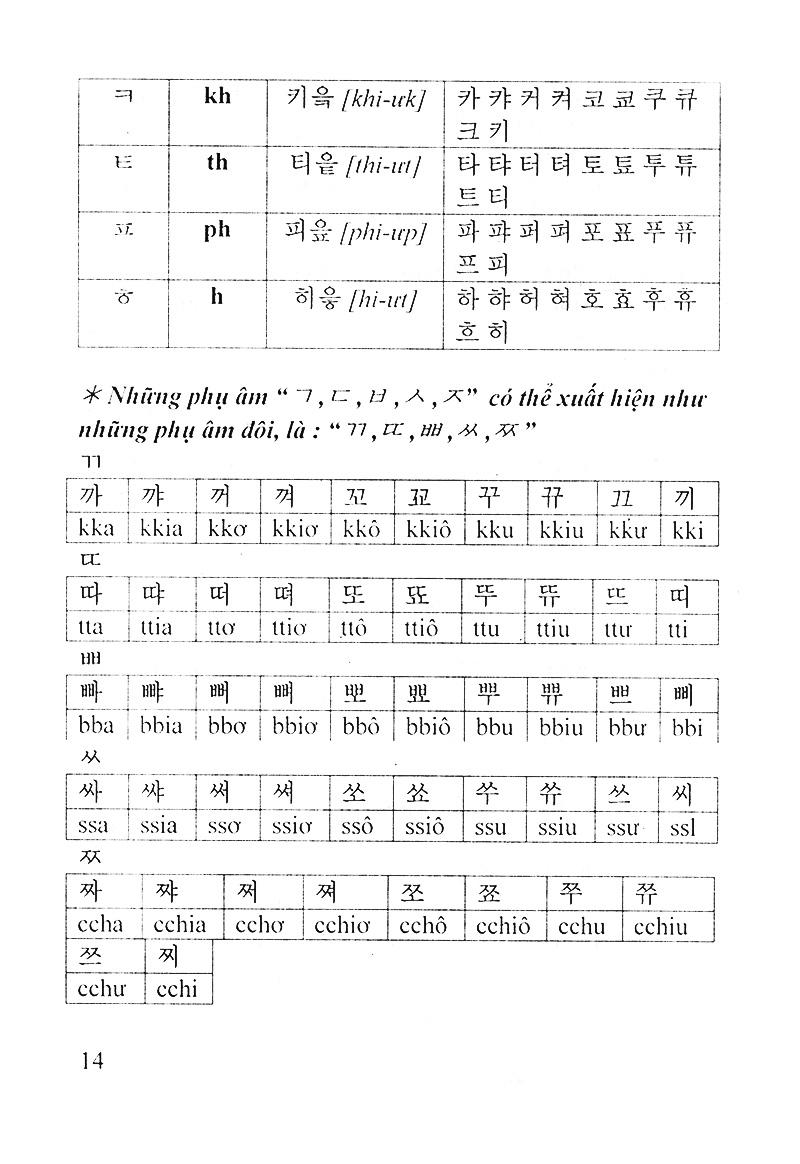 Từ Vựng Tiếng Hàn Theo Chủ Điểm