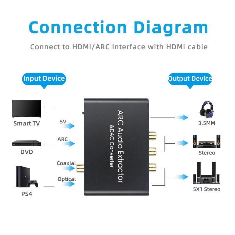 AIXXCO HDMI ARC Bộ chuyển đổi bộ chuyển đổi HDMI Kênh trả lại âm thanh HDMI quang học HDMI SPDIF hợp tác để analog 3.5mm L/R Stereo