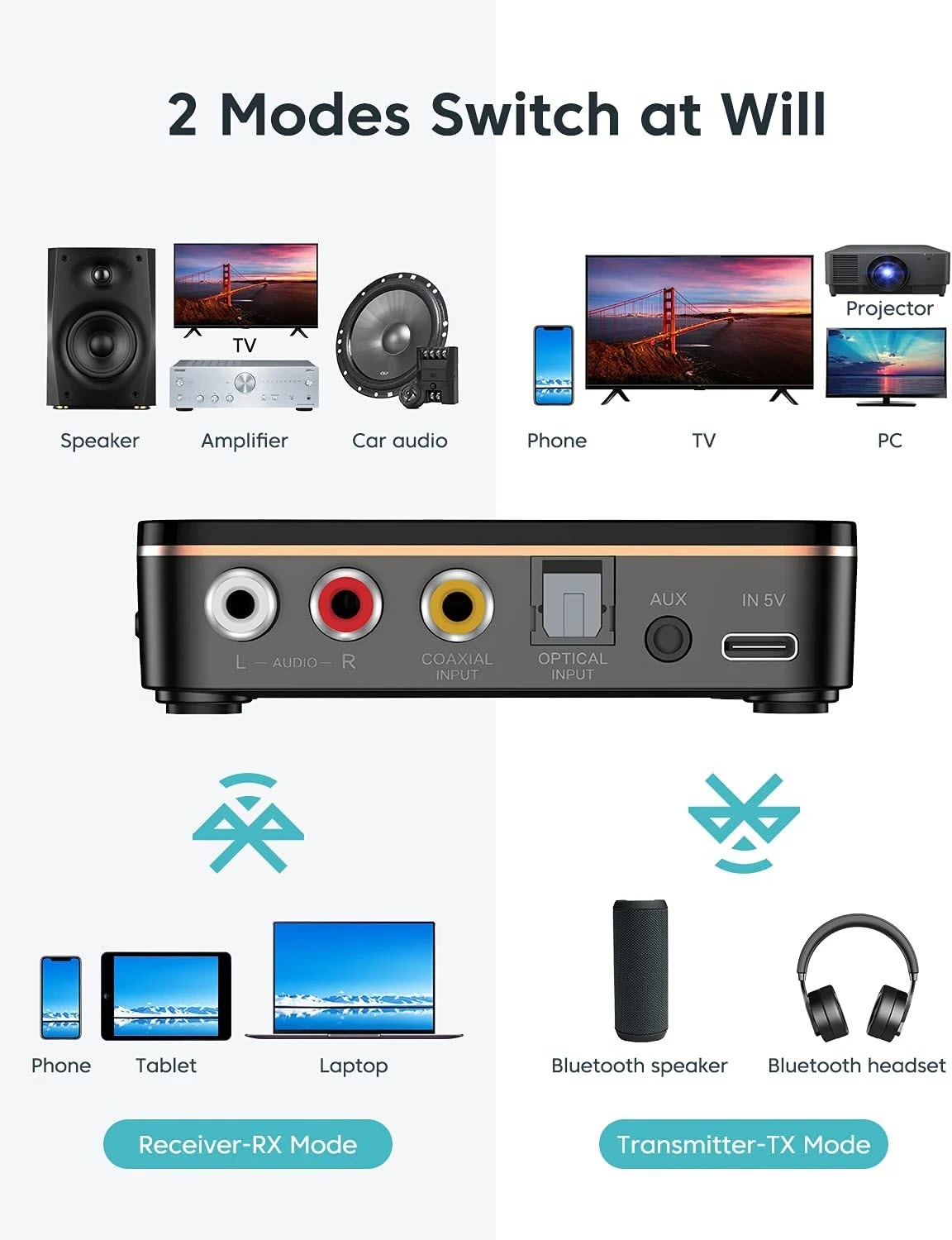 Bộ Thu Phát Âm Thanh M8 Kết Nối NFC , Bluetooth 5.0 Giao Diện AUX/RCA/Coaxial/Optical/USB/TF Card Tích Hợp Pin 500mAh. Bluetooth Receiver Transmitter 5.0 NFC Stereo 3.5mm Wireless AUX M8 Jack RCA Optical Audio Adapter Mic IR Remote Control For TV