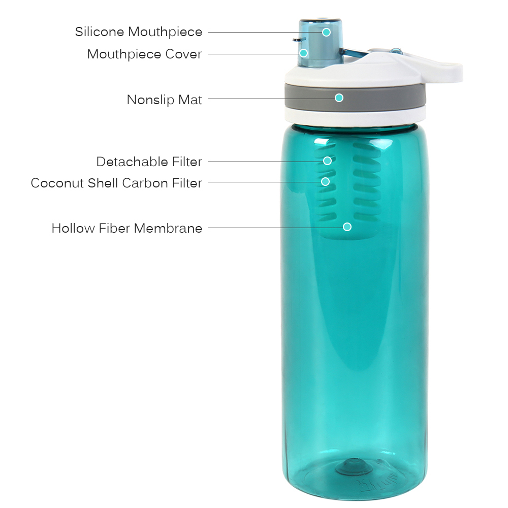 Bộ lọc thay thế được thiết kế cho bình lọc nước dung tích 770ml an toàn về sinh