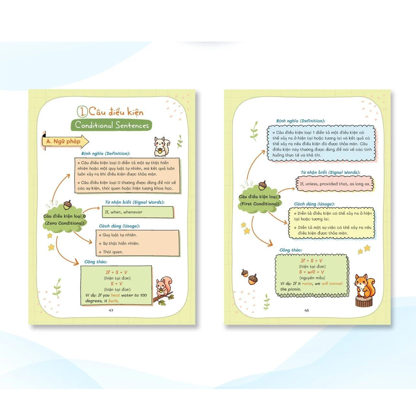 Hình ảnh Combo 3 cuốn Học giỏi tiếng Anh: Sổ tay xóa lười tiếng Anh 5s là nhớ ,Sổ tay tổng ôn Ngữ pháp tiếng Anh bằng sơ đồ tư duy