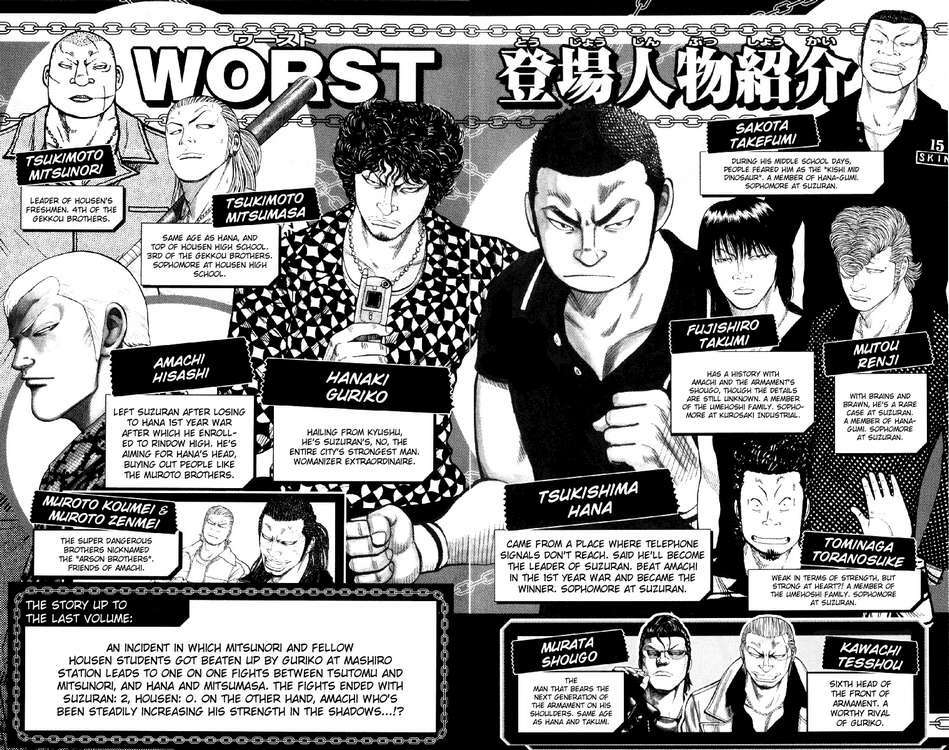 worst chapter 53 5