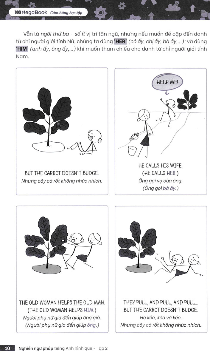 Nghiền Ngữ Pháp Tiếng Anh Hình Que - Tập 2: Nâng Cao_MEGABOOK