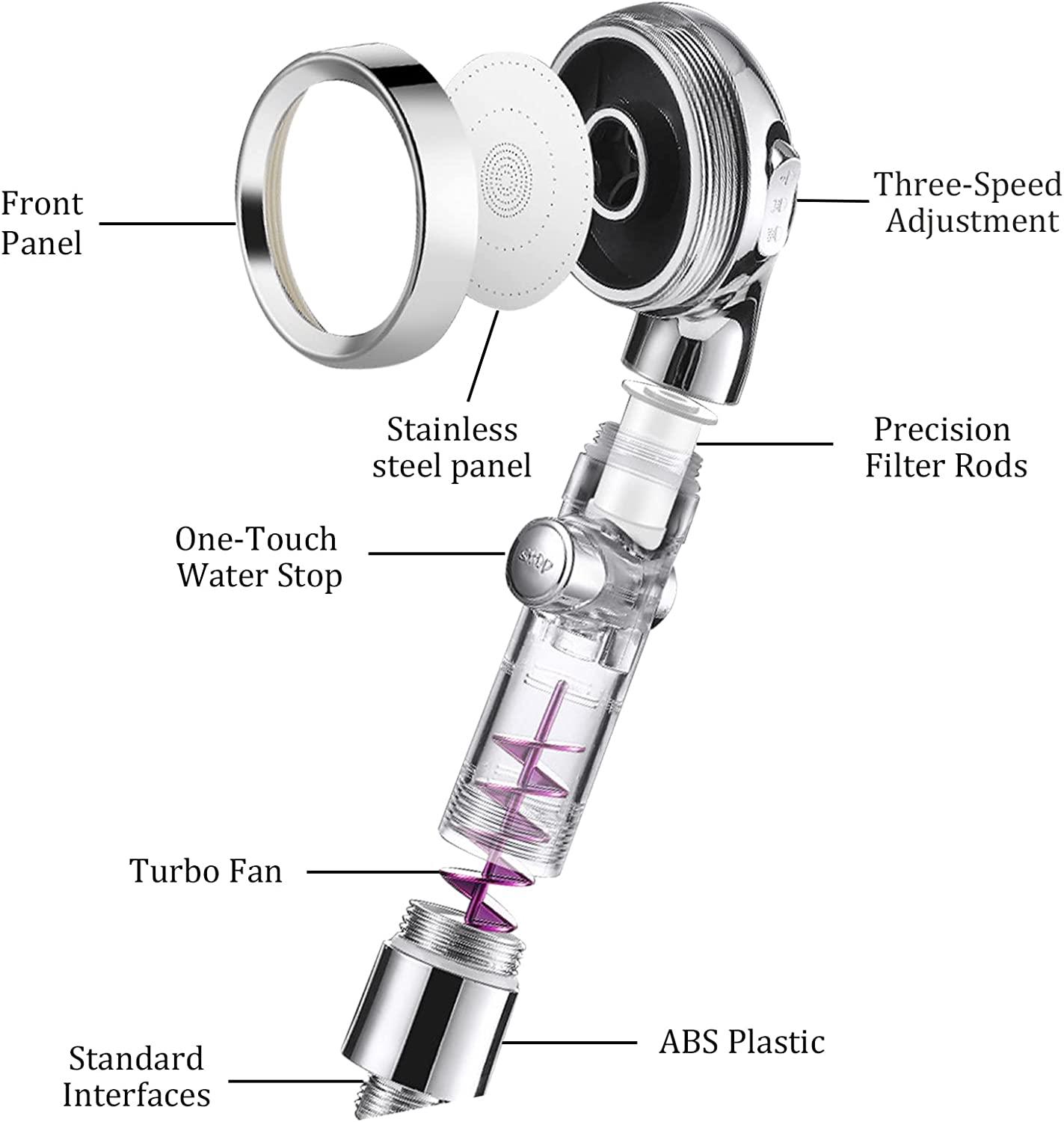 Vòi sen lọc cao áp với vòi sen cánh quạt điều chỉnh ba tốc độ