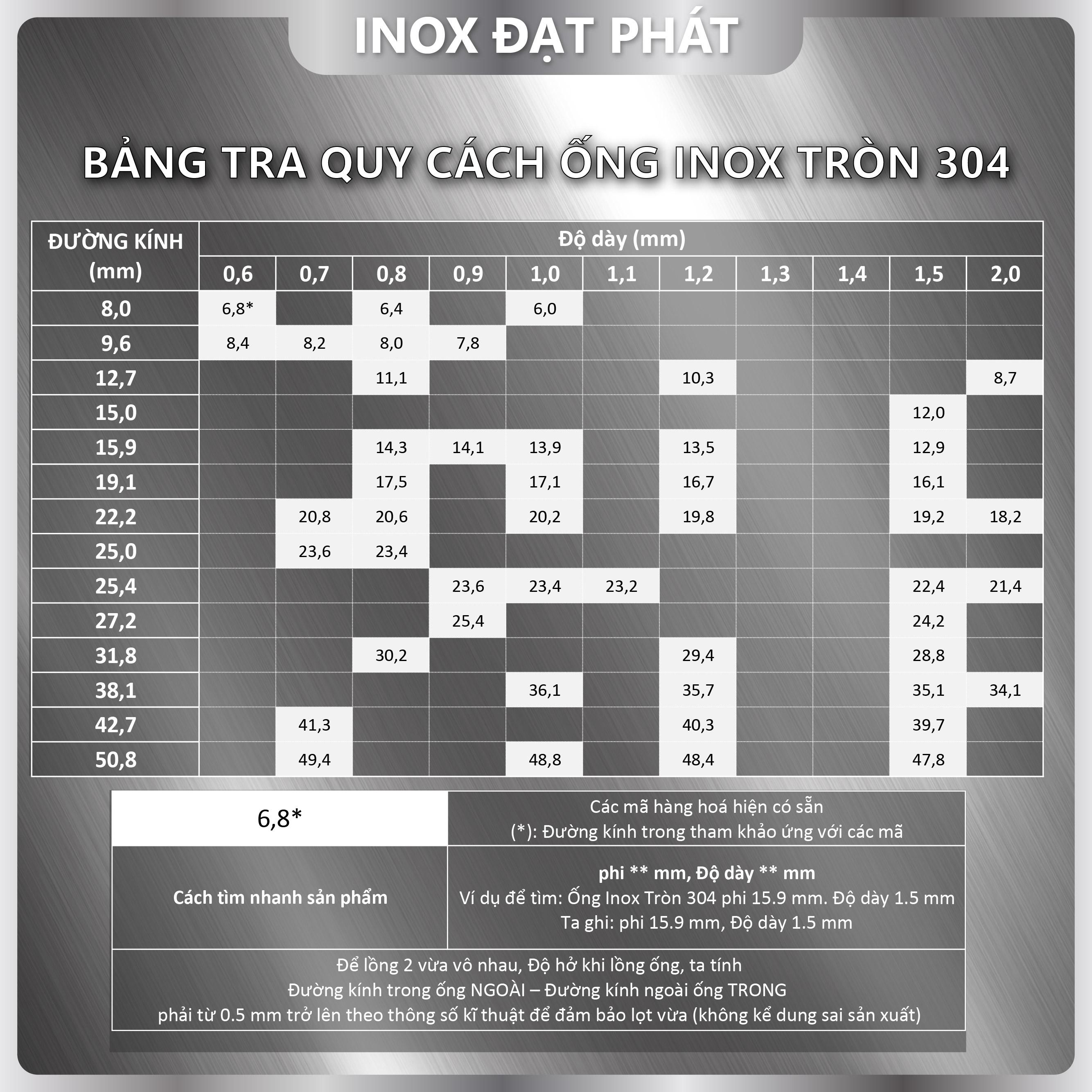 Ống Inox Tròn 304 phi 15.9 mm, Độ dày 0.8 mm, Dài 1m/1m2/1m5