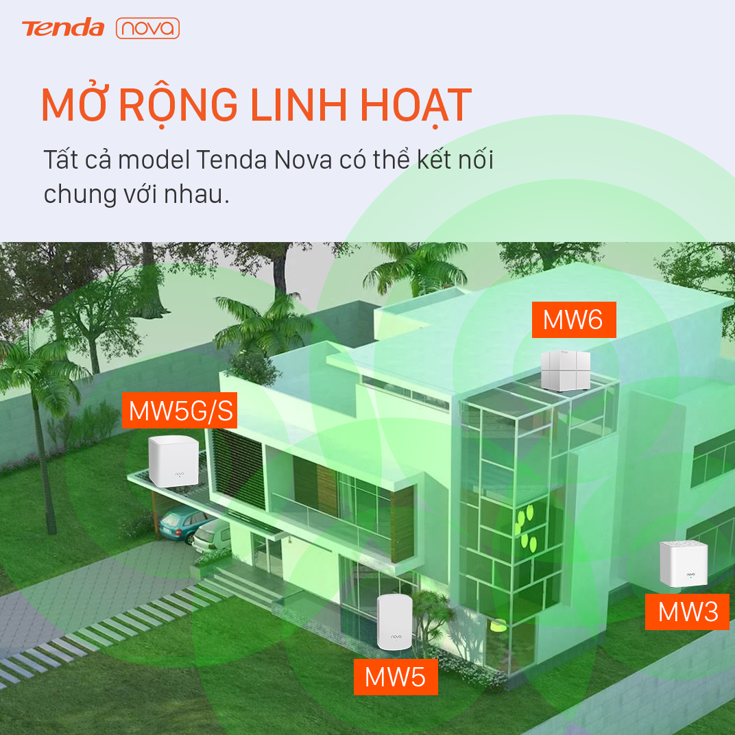 Hệ thống Wifi Nova Mesh cho gia đình Tenda MW6 Chuẩn AC 1200Mbps 1 pack - Hàng Chính Hãng