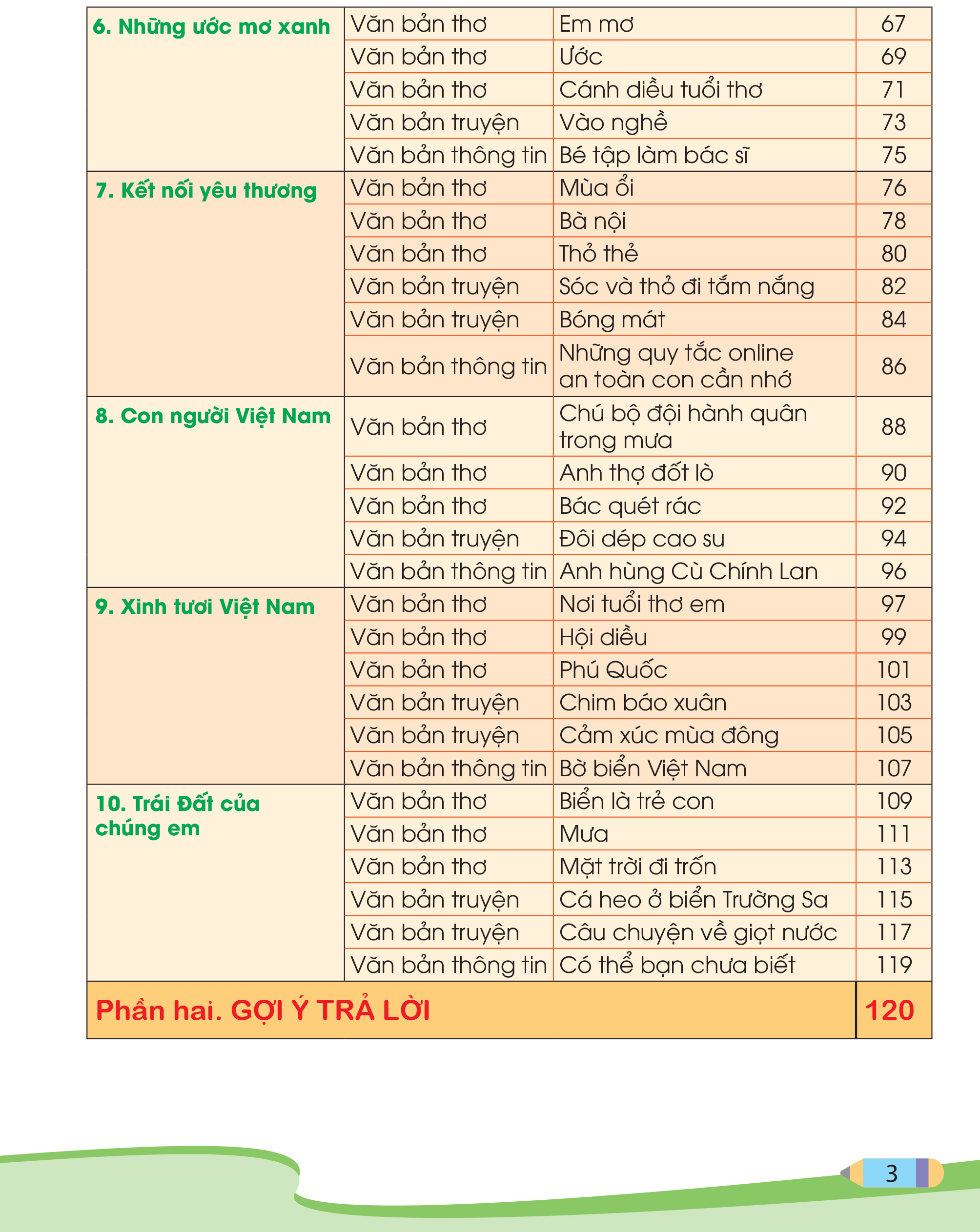 Đọc hiểu mở rộng văn bản Tiếng Việt 2