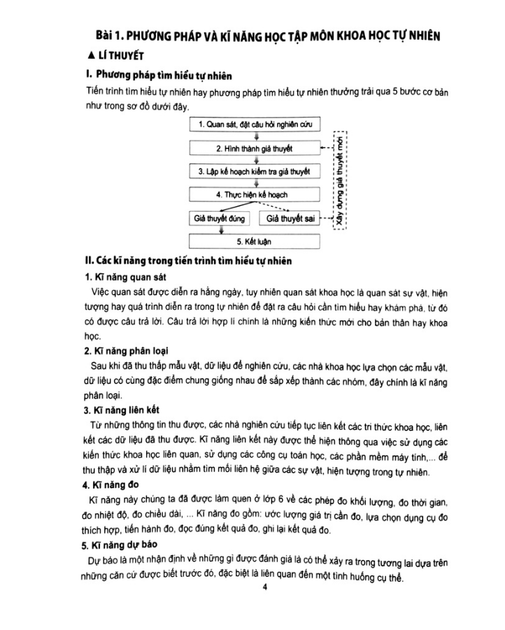 Sách - Chuyên Đề Bài Tập - Khoa Học Tự Nhiên 7 (Dùng Cho Chương Trình GDPT Mới) (TH)