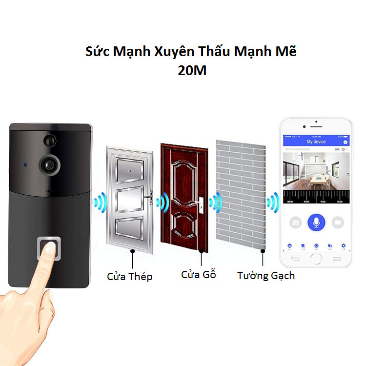 Chuông hình không dây kết nối điện thoại Smarsecur TY-1080P-L9