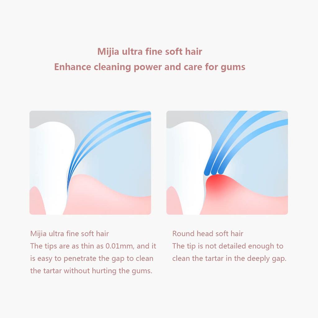 Xiaomi Mijia Bàn Chải Đánh Răng Sợi Siêu Mềm Mịn Giúp Làm Sạch Nướu Sâu