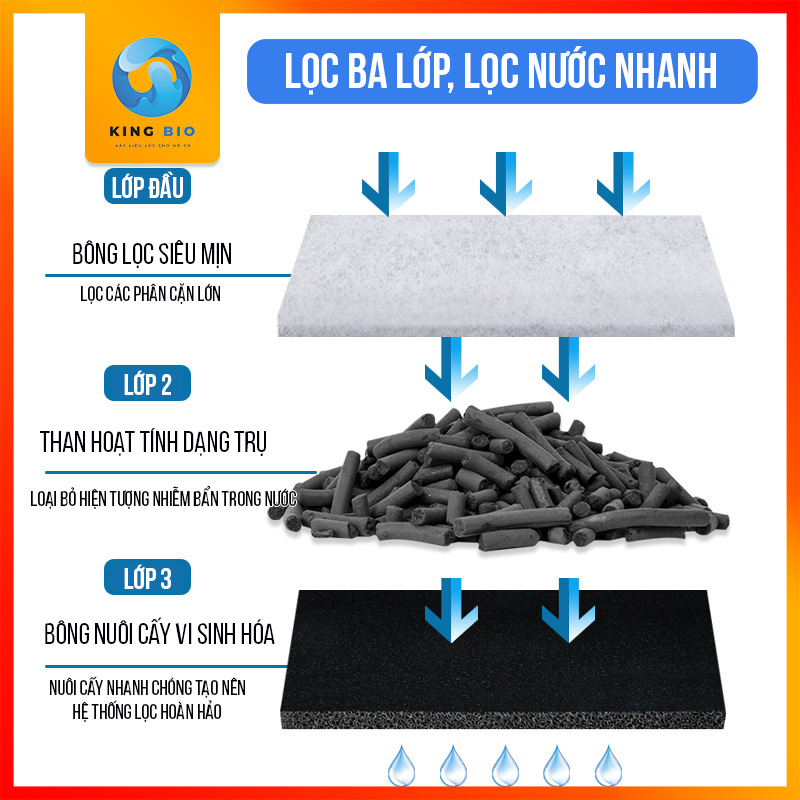 Máy lọc thác bể cá Yee thích hồ cho các bể cá thủy sinh nhỏ