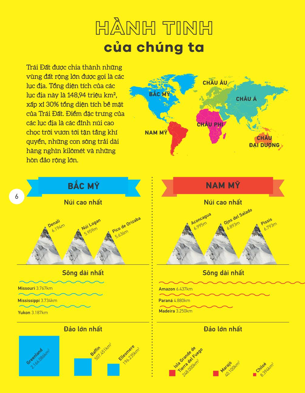 Atlas Vạn Vật - Atlas Of Everything