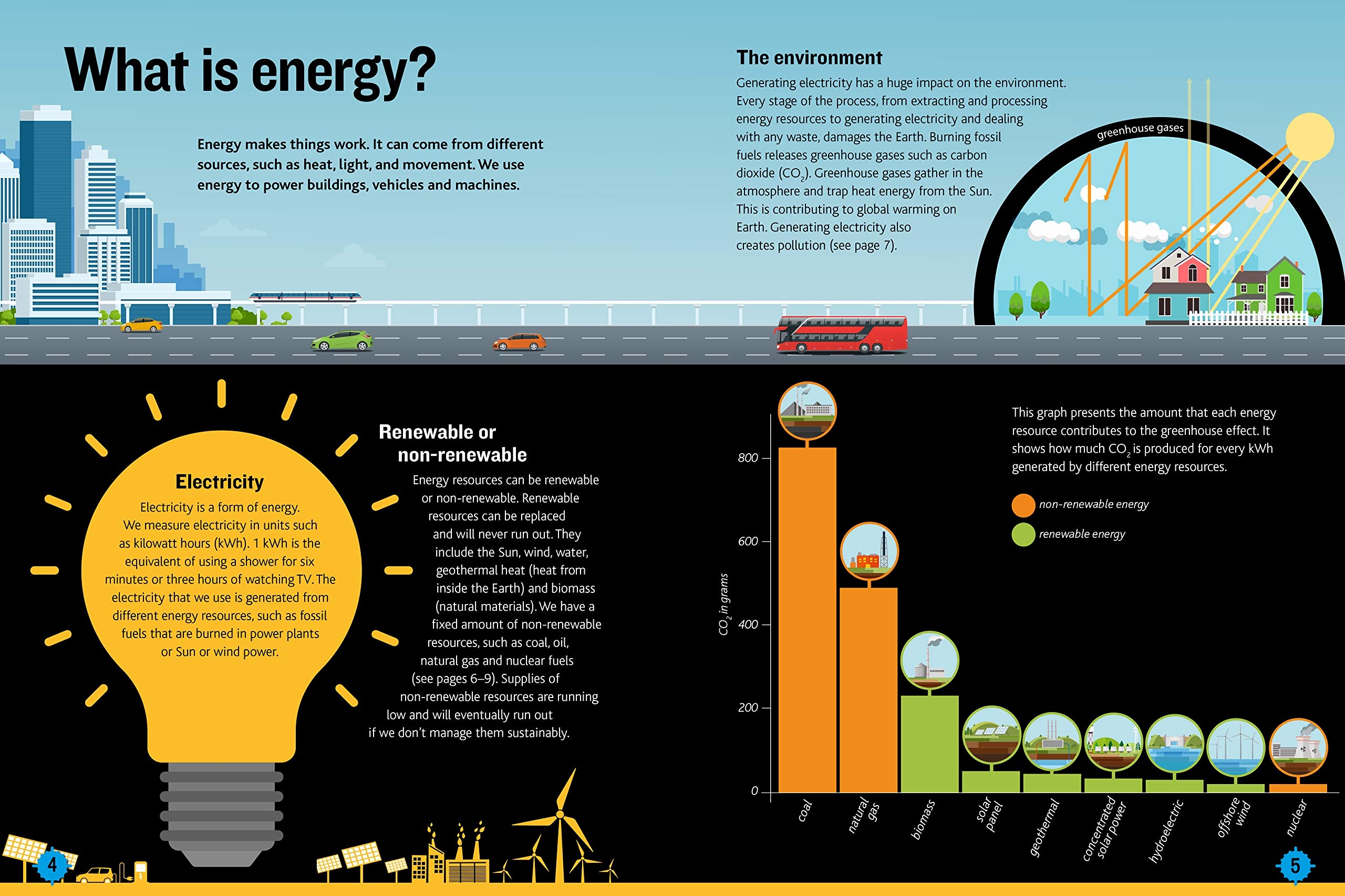 Energy (Ecographics)