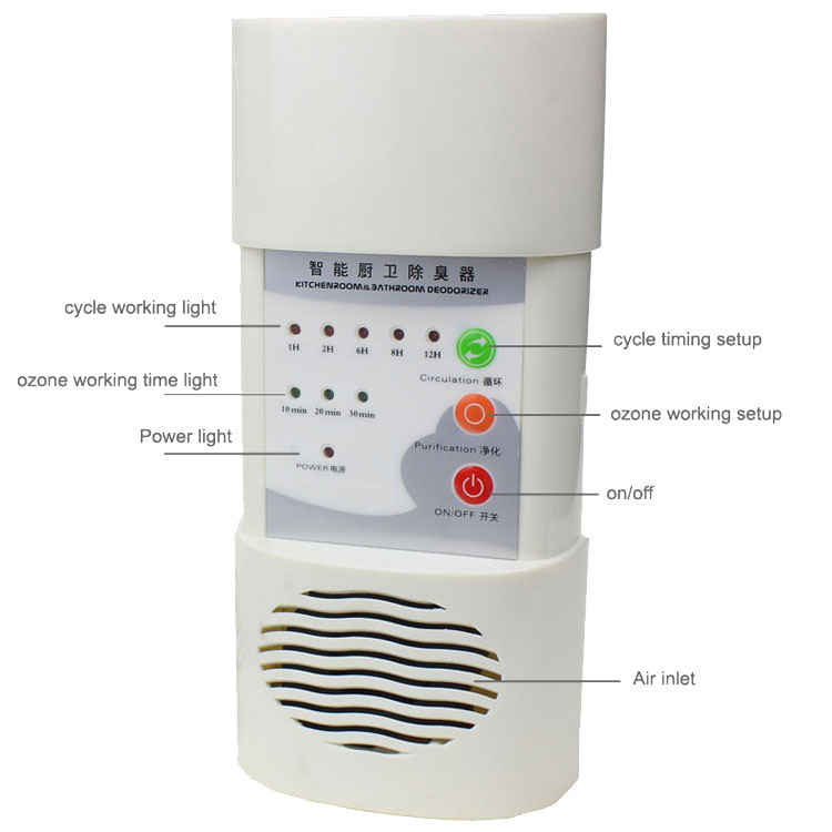 Thiết Bị Lọc Không Khí Cho Nhà Vệ Sinh
