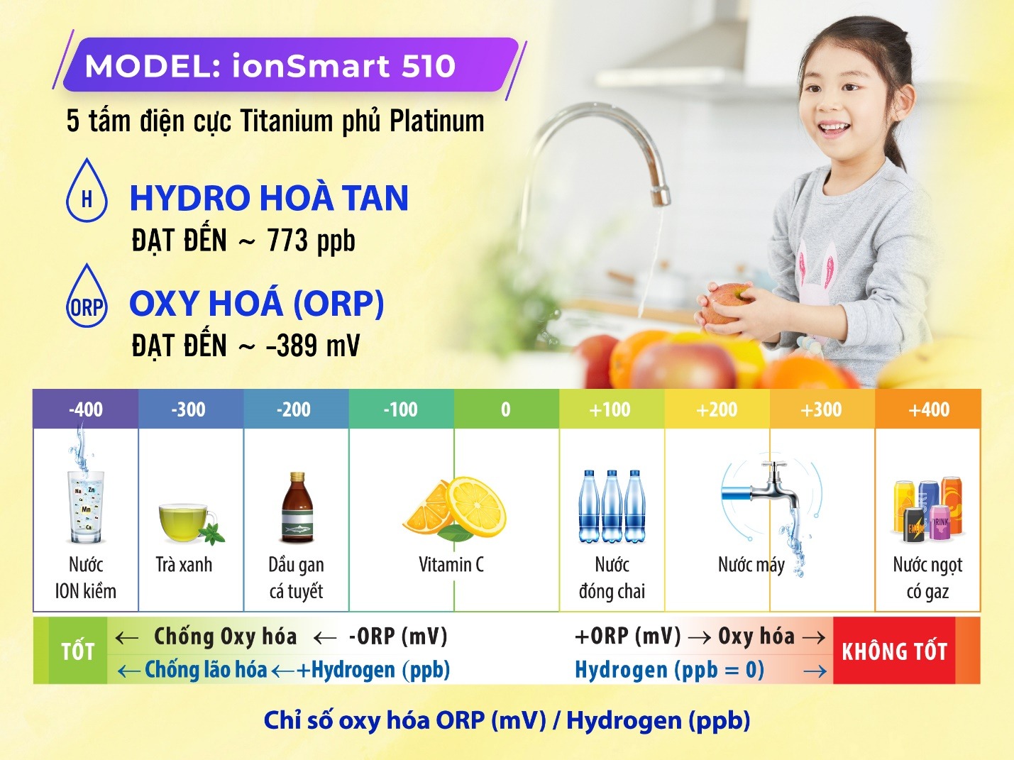 Máy Lọc Nước Điện Giải Nóng Thông Minh ROBOT IonSmart 510 - Tạo Ra 10 Loại Nước