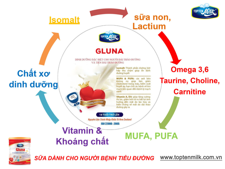 Sữa tiểu đường gluna 400g TOPTEN Milk