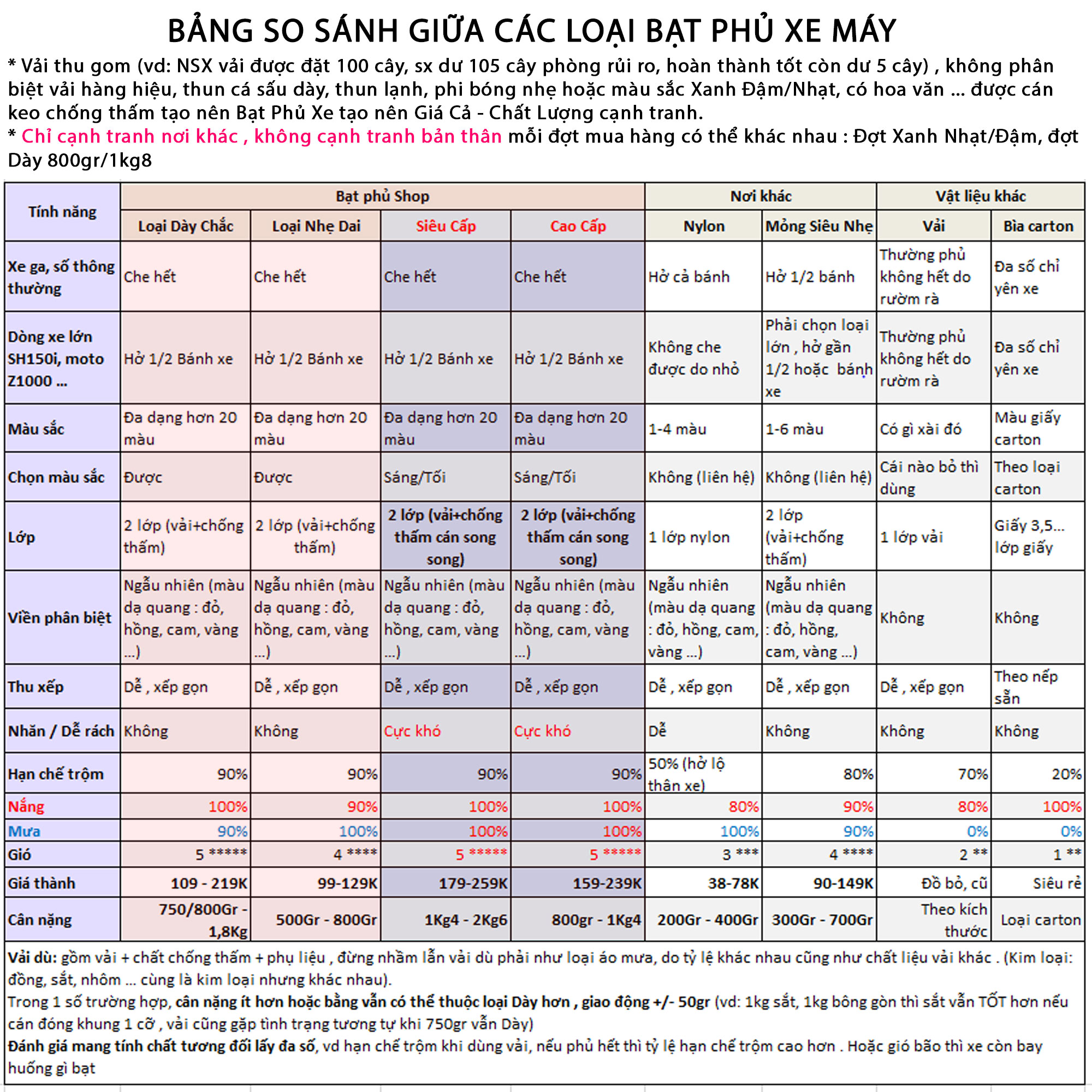 Bạt phủ Cao Cấp 800-1400gr - Màu Tối Cao Cấp