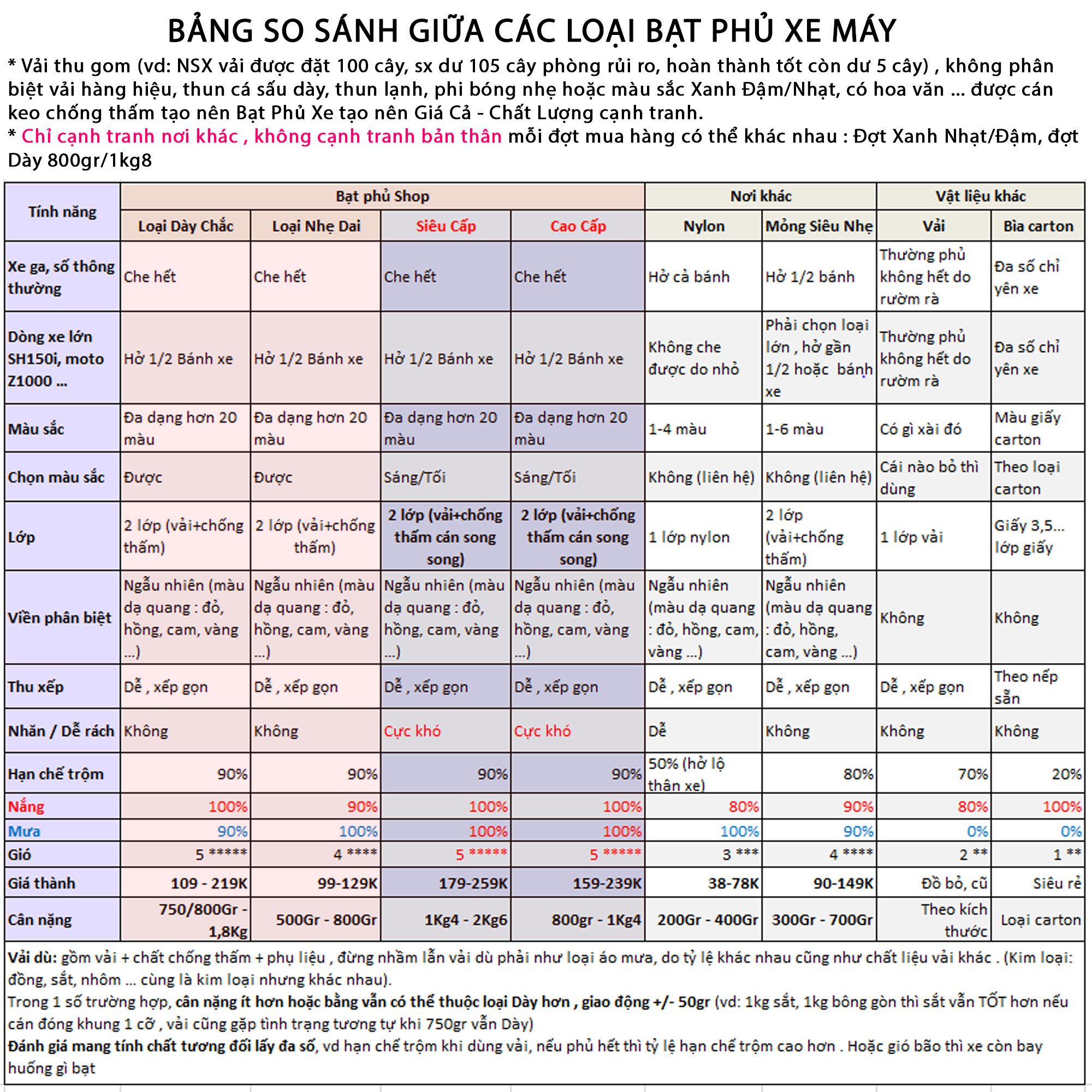 Bạt phủ Cao Cấp 800-1400gr - Màu Tối Cao Cấp