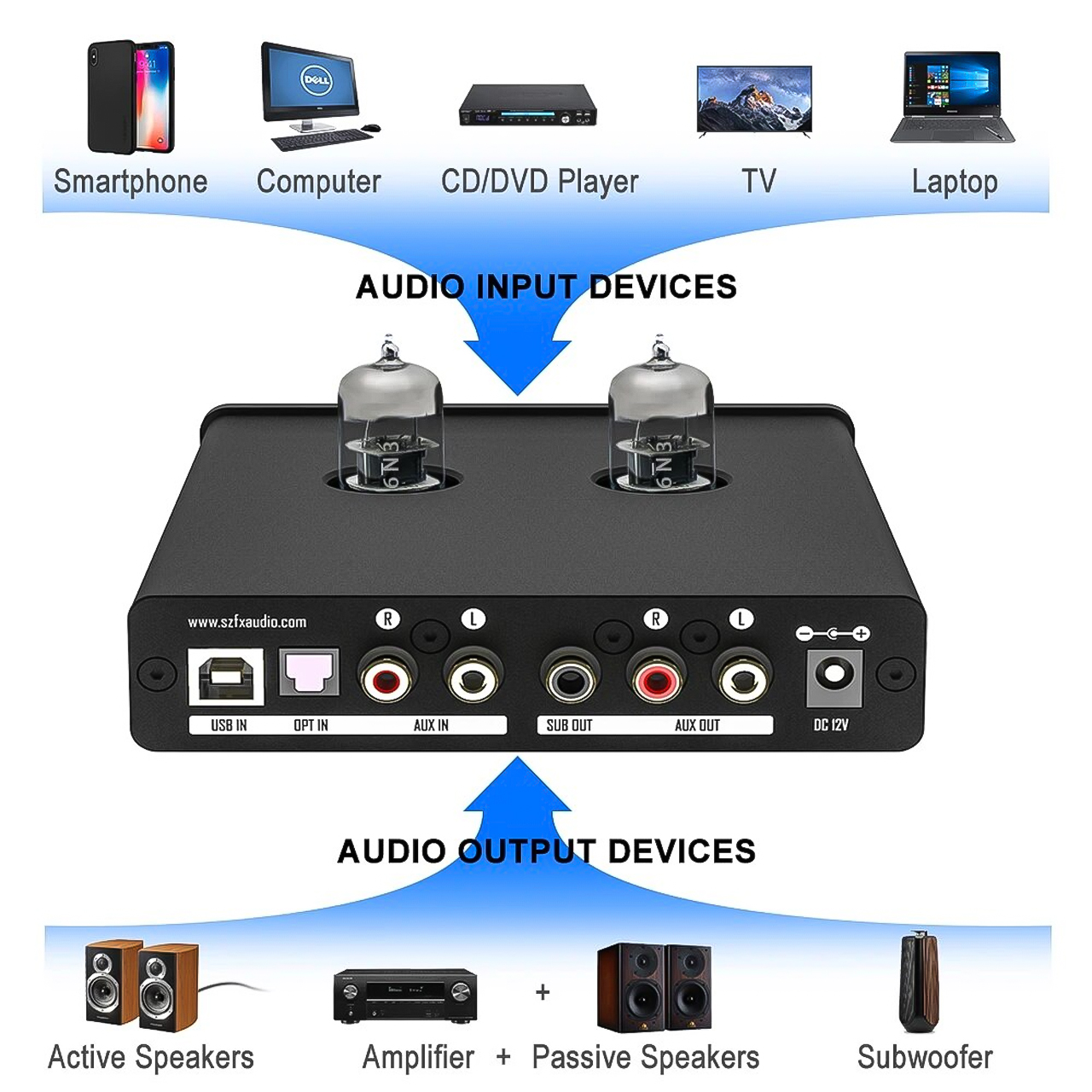 Bộ khuếch đại âm thanh Vinetteam FX-AUDIO TUBE-06 MKII với đèn 6N3 và DAC ES9018K2M - hàng chính hãng