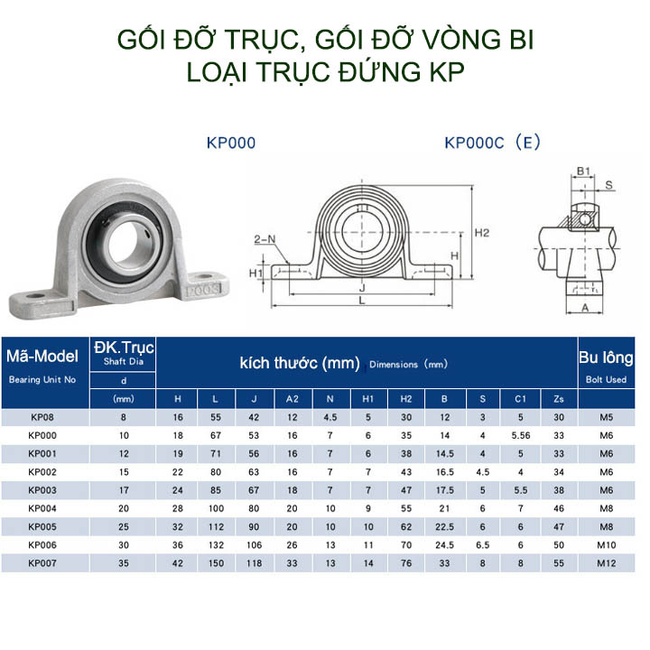 01 Gối đỡ trục, gối đỡ vòng bi loại đứng KP, làm bằng hợp kim chắc chắn