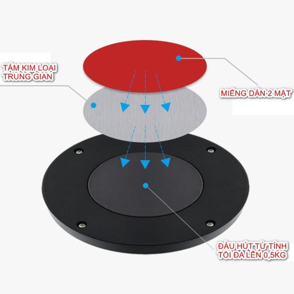 Đèn Led Sạc Gắn Trần, Gắn Cốp Xe Ô Tô, Xe Hơi Cao Cấp Không Dây