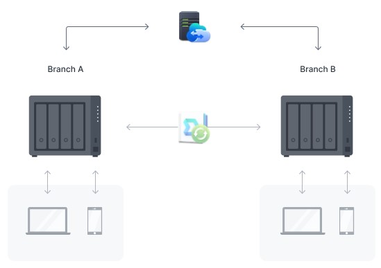 Thiết bị lưu trữ NAS Synology DS423+ 7