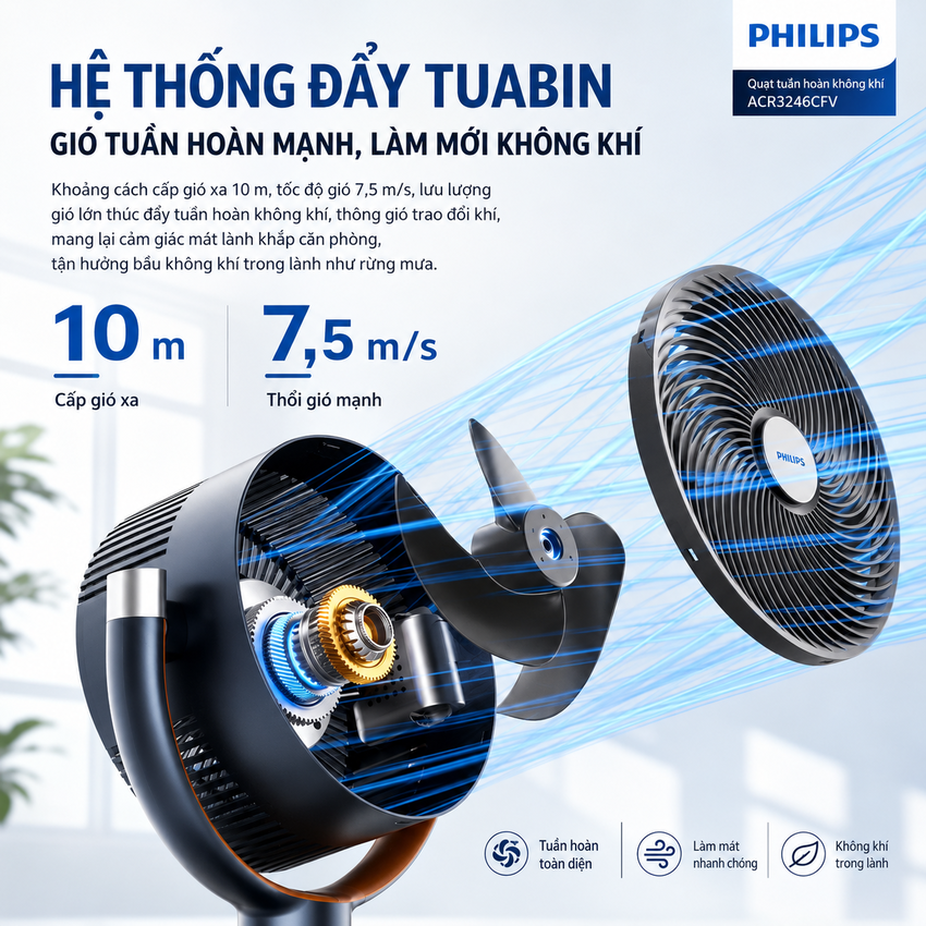 Quạt tuần hoàn không khí Serial 3000, động cơ biến tần chuyên nghiệp. Thương hiệu Hà Lan cao cấp Philips - ACR3246CFV. HÀNG CHÍNH HÃNG