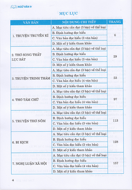Sách - Ngữ văn 9 - Ngữ liệu đọc hiểu mở rộng