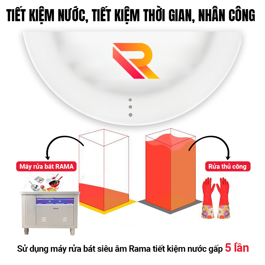 Máy rửa chén siêu âm công nghiệp nhà xưởng căng tin trường học Rama RB1500 dung tích 234L - Hàng chính hãng