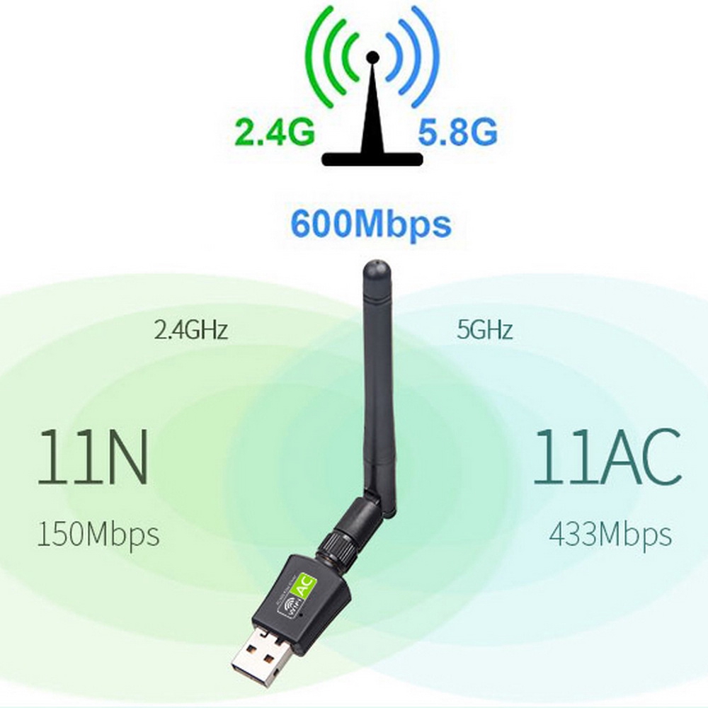 USB bắt Wifi không dây băng tần kép 5GHz 2.4GHz 600Mbps cho máy tính/laptop