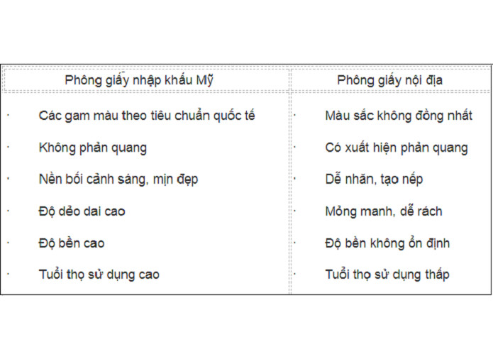 Combo bộ treo 5 phông xích + 5 phông giấy