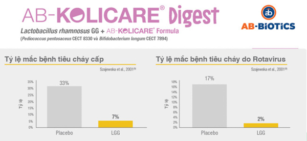 AB - KOLICARE Digest Men Vi Sinh Cho Trẻ Tiêu Chảy 4