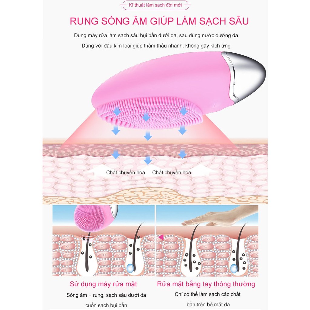 Máy Rửa Mặt Massage Tích Hợp Sóng Âm MINIIN - Forever - Facial Cleansing &amp; Massaging Device