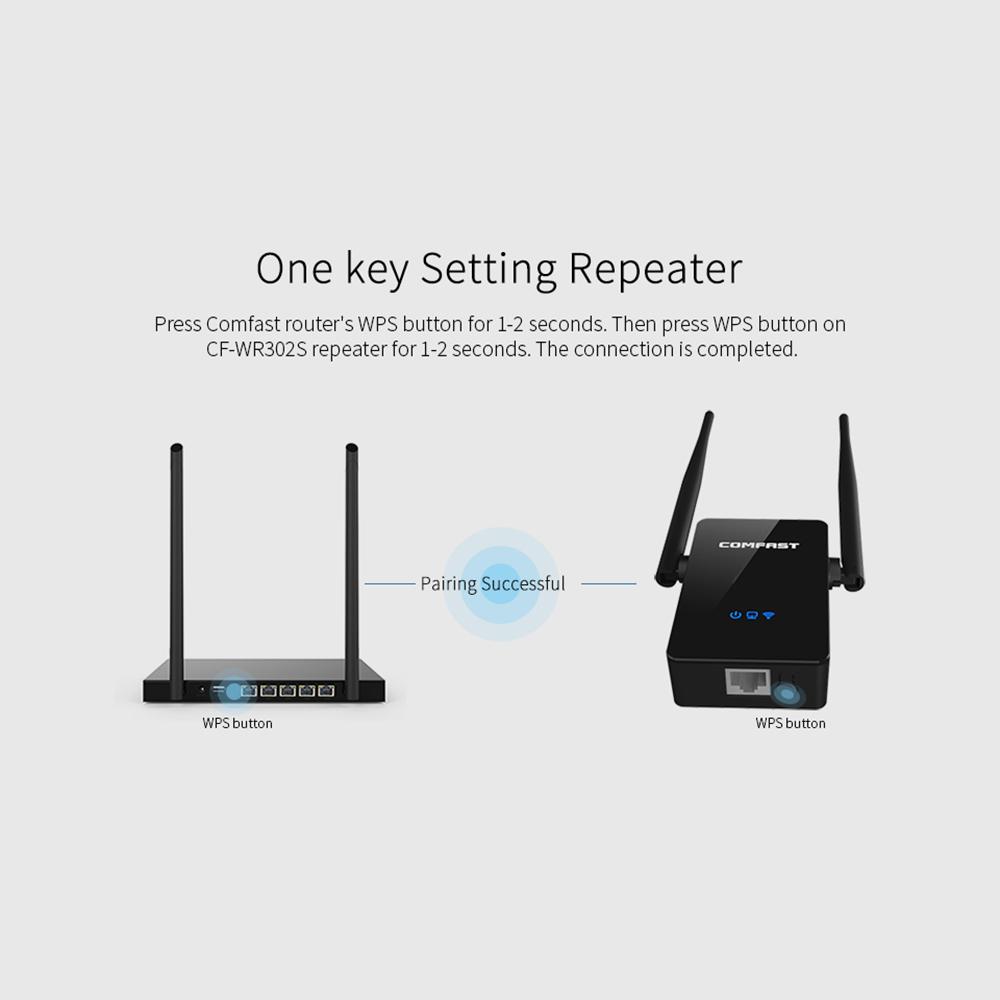 Bộ định tuyến WiFi lặp lại ăng ten kép COMFAST 300M Bộ mở rộng nâng cao AP CF-WR302S Đầu cắm của Mỹ