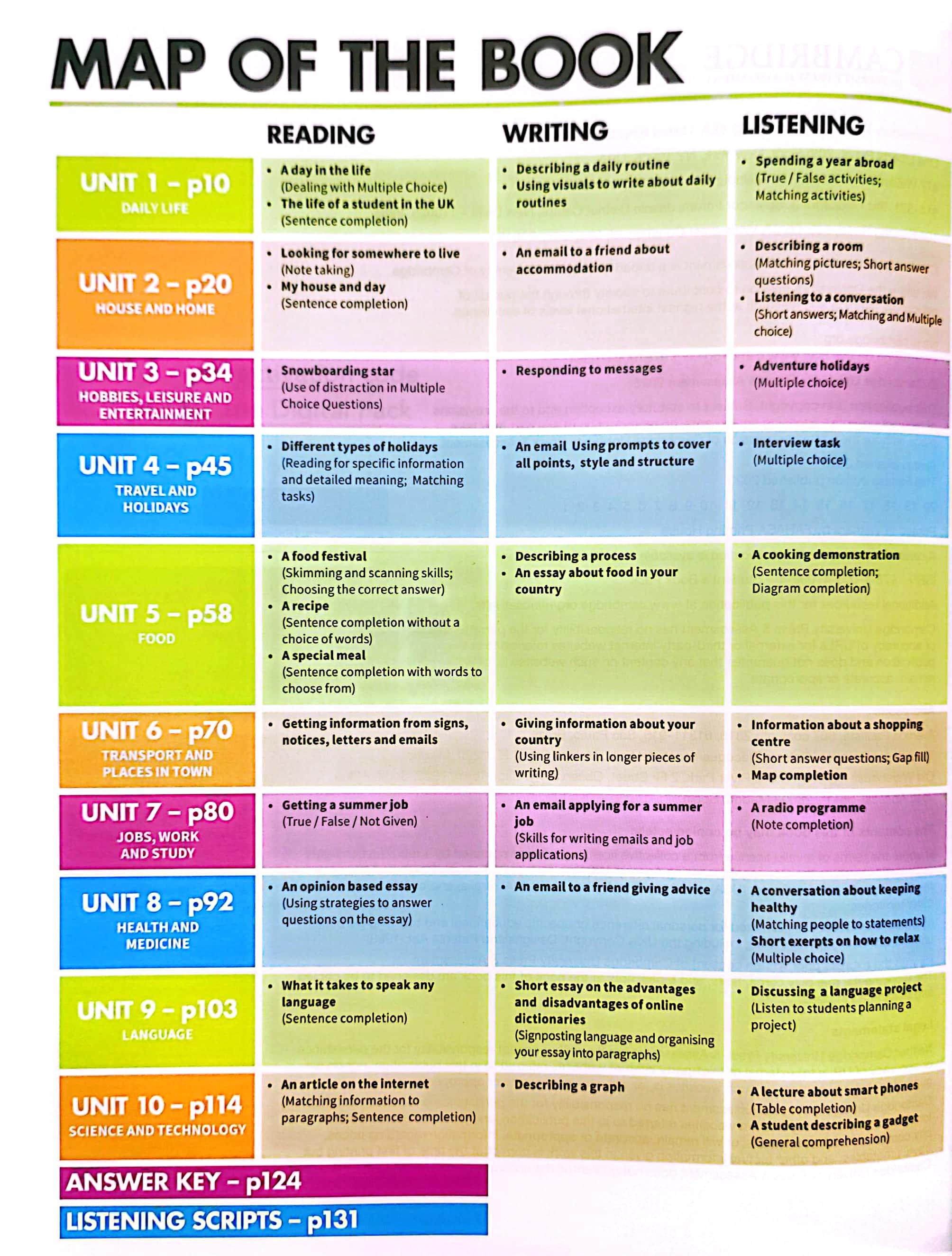Mindset For IELTS - Foundation - Student’s Book With Updated Digital Pack
