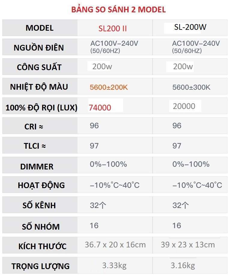 Đèn led Godox Studio SL200 II hàng chính hãng.