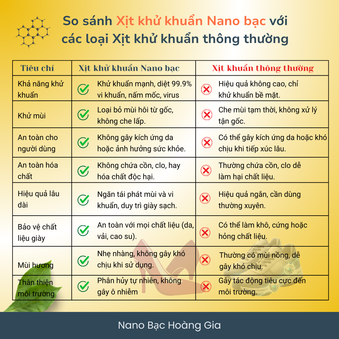 Xịt Khử Mùi Khử Khuẩn Giày Dép Nano Bạc Hoàng Gia HGshop 100ml Bảo Vệ SK Giảm Hôi Chân