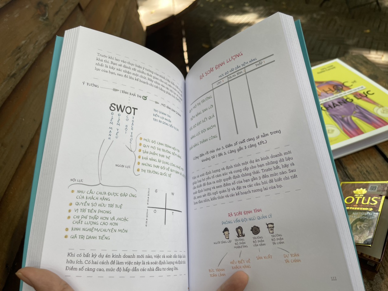 MBA BẰNG HÌNH - Jason Barron, MBA - Bùi Thu Hà dịch - Nhã Nam - NXB Công Thương.