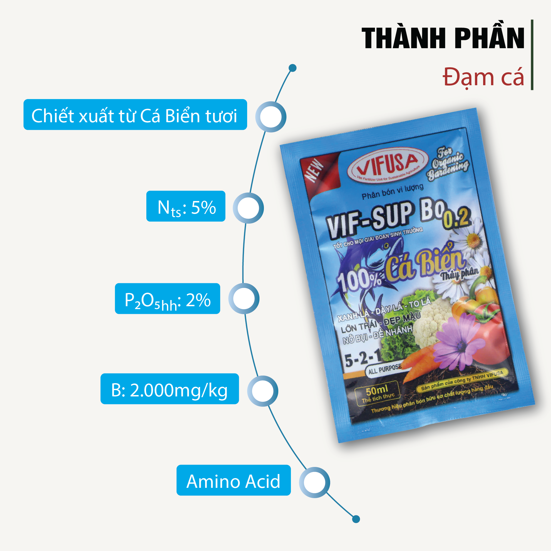 VIF-SUP Bo 0.2 - Phân bón đạm cá gói 50ml