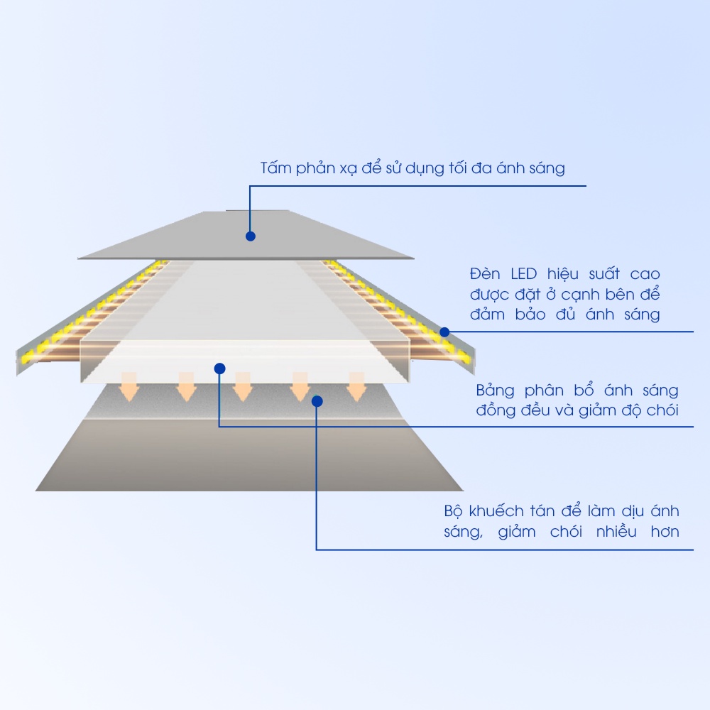 Đèn bàn OPPLE LED MT 5W 4000K Reader - Kiểu Dáng Hiện Đại, 3 Mức Độ Sáng, Nút Bấm Cảm Ứng